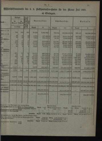 Verordnungsblatt des Postsparkassen-Amtes in Wien 19090802 Seite: 3