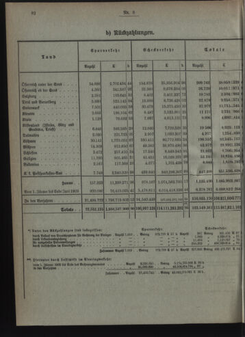 Verordnungsblatt des Postsparkassen-Amtes in Wien 19090802 Seite: 4