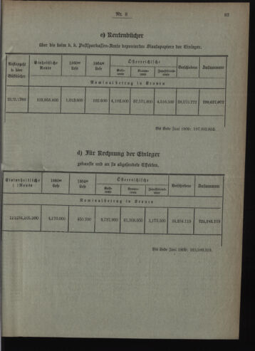 Verordnungsblatt des Postsparkassen-Amtes in Wien 19090802 Seite: 5