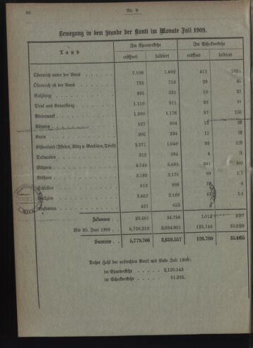 Verordnungsblatt des Postsparkassen-Amtes in Wien 19090802 Seite: 8