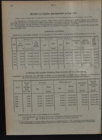 Verordnungsblatt des Postsparkassen-Amtes in Wien 19090901 Seite: 14