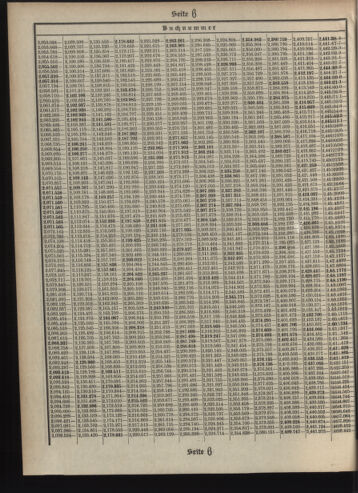 Verordnungsblatt des Postsparkassen-Amtes in Wien 19090901 Seite: 22