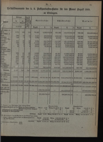 Verordnungsblatt des Postsparkassen-Amtes in Wien 19090901 Seite: 3