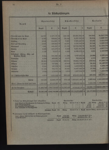 Verordnungsblatt des Postsparkassen-Amtes in Wien 19090901 Seite: 4