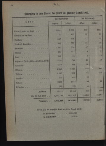 Verordnungsblatt des Postsparkassen-Amtes in Wien 19090901 Seite: 8