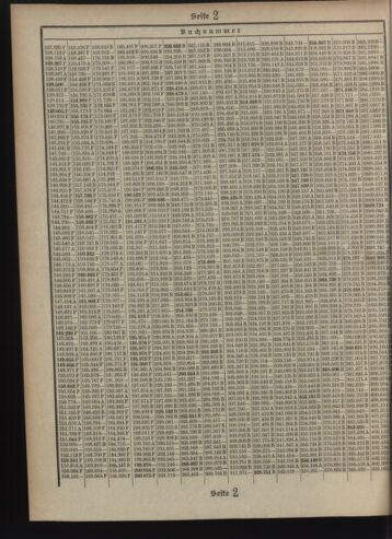 Verordnungsblatt des Postsparkassen-Amtes in Wien 19091001 Seite: 12