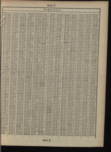 Verordnungsblatt des Postsparkassen-Amtes in Wien 19091001 Seite: 13