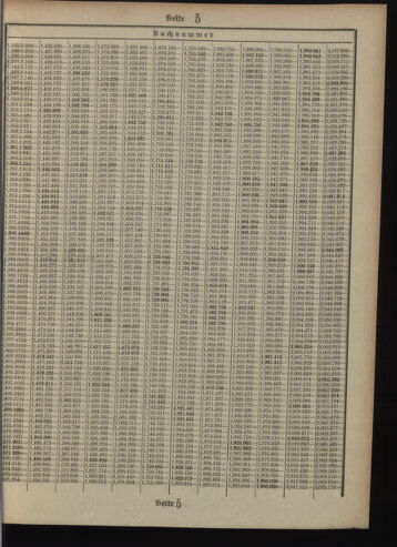 Verordnungsblatt des Postsparkassen-Amtes in Wien 19091001 Seite: 15