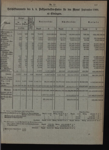 Verordnungsblatt des Postsparkassen-Amtes in Wien 19091001 Seite: 3