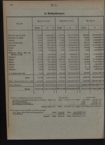 Verordnungsblatt des Postsparkassen-Amtes in Wien 19091001 Seite: 4