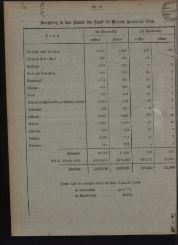 Verordnungsblatt des Postsparkassen-Amtes in Wien 19091001 Seite: 8