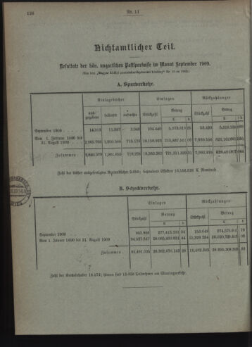 Verordnungsblatt des Postsparkassen-Amtes in Wien 19091102 Seite: 12