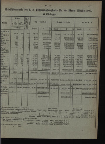 Verordnungsblatt des Postsparkassen-Amtes in Wien 19091102 Seite: 3