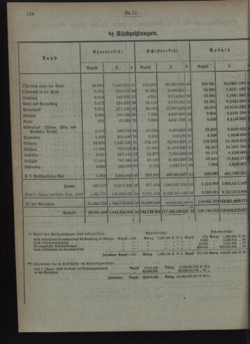 Verordnungsblatt des Postsparkassen-Amtes in Wien 19091102 Seite: 4