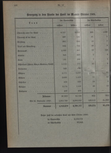 Verordnungsblatt des Postsparkassen-Amtes in Wien 19091102 Seite: 8