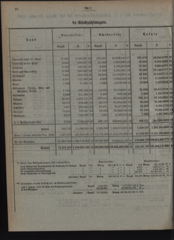 Verordnungsblatt des Postsparkassen-Amtes in Wien 19100103 Seite: 10