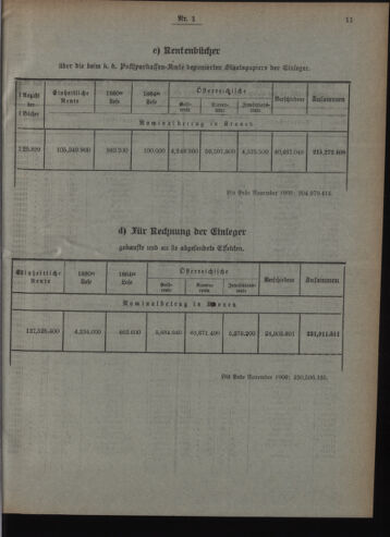 Verordnungsblatt des Postsparkassen-Amtes in Wien 19100103 Seite: 11