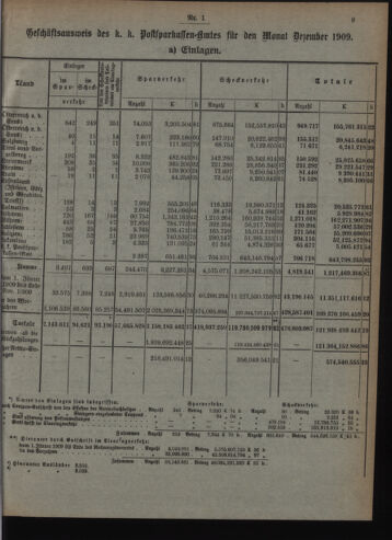 Verordnungsblatt des Postsparkassen-Amtes in Wien 19100103 Seite: 9