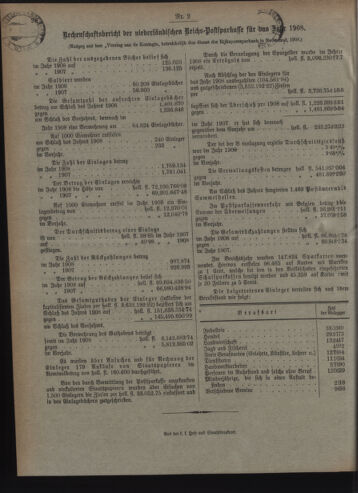 Verordnungsblatt des Postsparkassen-Amtes in Wien 19100201 Seite: 12