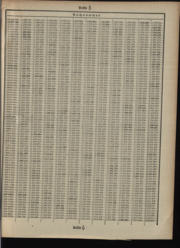 Verordnungsblatt des Postsparkassen-Amtes in Wien 19100201 Seite: 17