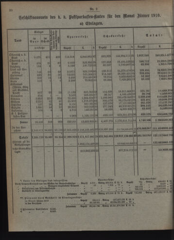 Verordnungsblatt des Postsparkassen-Amtes in Wien 19100201 Seite: 4