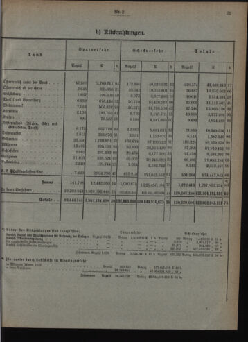 Verordnungsblatt des Postsparkassen-Amtes in Wien 19100201 Seite: 5