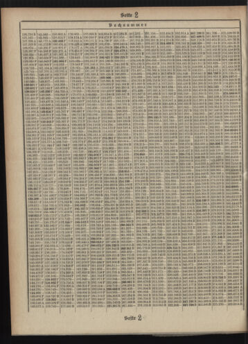 Verordnungsblatt des Postsparkassen-Amtes in Wien 19100401 Seite: 12