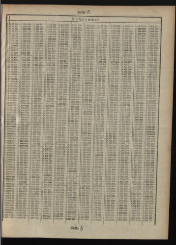 Verordnungsblatt des Postsparkassen-Amtes in Wien 19100401 Seite: 15