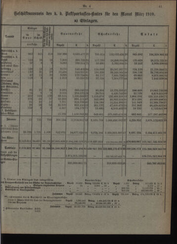 Verordnungsblatt des Postsparkassen-Amtes in Wien 19100401 Seite: 3