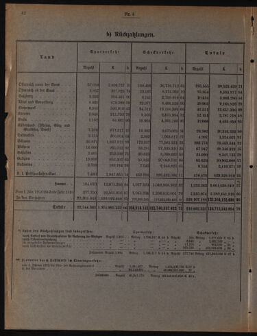 Verordnungsblatt des Postsparkassen-Amtes in Wien 19100401 Seite: 4