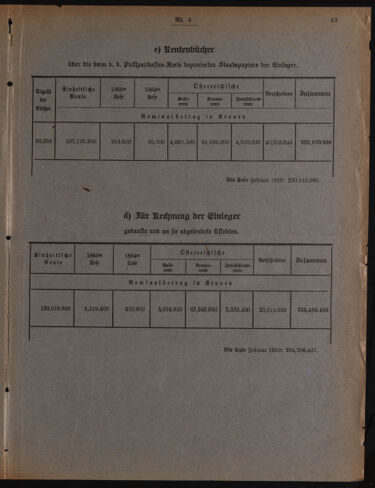 Verordnungsblatt des Postsparkassen-Amtes in Wien 19100401 Seite: 5