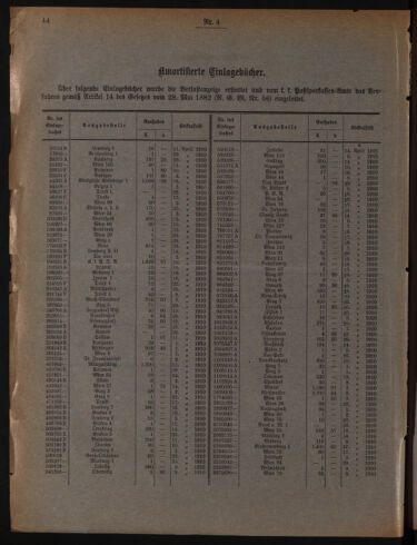 Verordnungsblatt des Postsparkassen-Amtes in Wien 19100401 Seite: 6