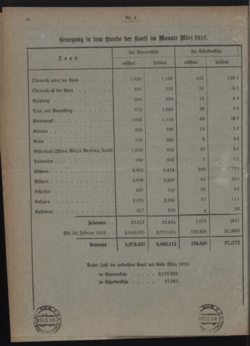 Verordnungsblatt des Postsparkassen-Amtes in Wien 19100401 Seite: 8