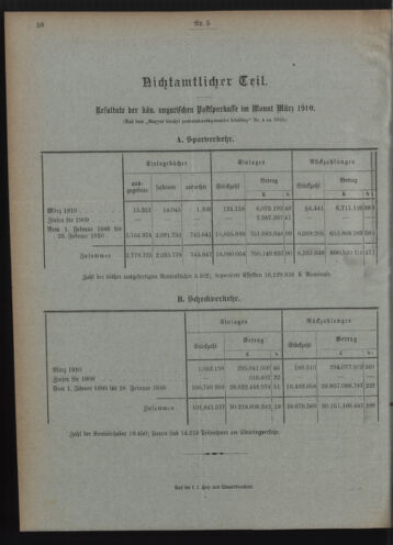 Verordnungsblatt des Postsparkassen-Amtes in Wien 19100502 Seite: 10