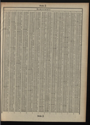 Verordnungsblatt des Postsparkassen-Amtes in Wien 19100502 Seite: 13