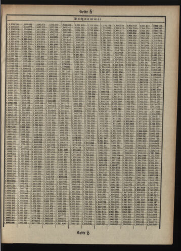 Verordnungsblatt des Postsparkassen-Amtes in Wien 19100502 Seite: 15