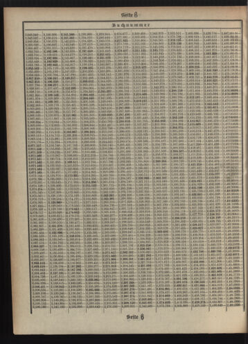 Verordnungsblatt des Postsparkassen-Amtes in Wien 19100502 Seite: 16