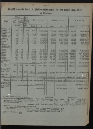 Verordnungsblatt des Postsparkassen-Amtes in Wien 19100502 Seite: 3