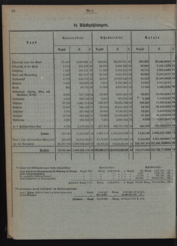 Verordnungsblatt des Postsparkassen-Amtes in Wien 19100502 Seite: 4