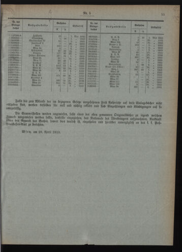 Verordnungsblatt des Postsparkassen-Amtes in Wien 19100502 Seite: 7