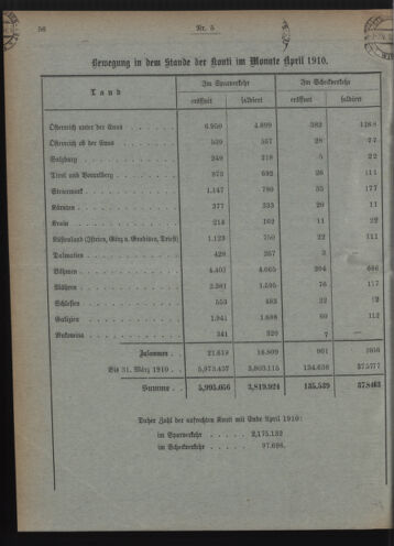 Verordnungsblatt des Postsparkassen-Amtes in Wien 19100502 Seite: 8