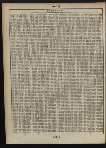 Verordnungsblatt des Postsparkassen-Amtes in Wien 19100601 Seite: 14