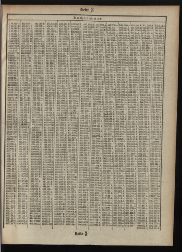 Verordnungsblatt des Postsparkassen-Amtes in Wien 19100601 Seite: 15