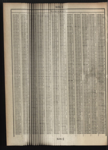 Verordnungsblatt des Postsparkassen-Amtes in Wien 19100601 Seite: 16