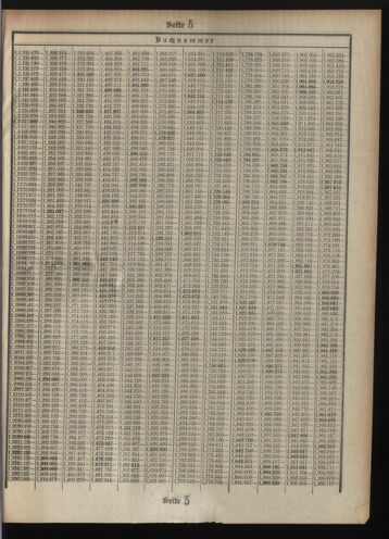 Verordnungsblatt des Postsparkassen-Amtes in Wien 19100601 Seite: 17