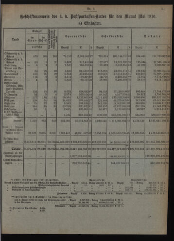 Verordnungsblatt des Postsparkassen-Amtes in Wien 19100601 Seite: 3