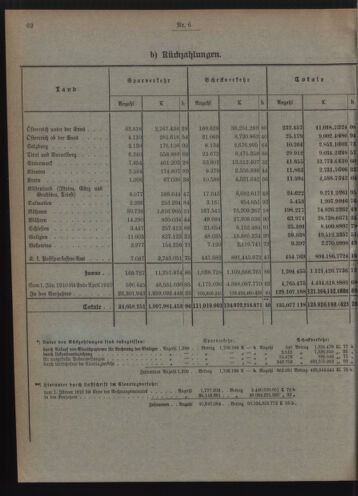 Verordnungsblatt des Postsparkassen-Amtes in Wien 19100601 Seite: 4