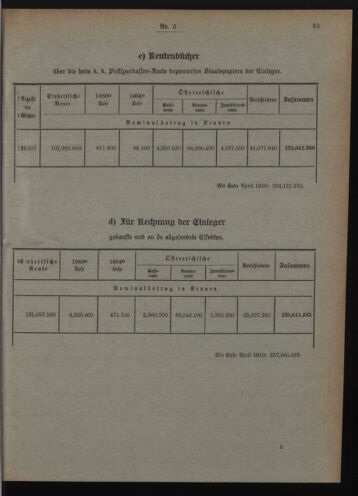 Verordnungsblatt des Postsparkassen-Amtes in Wien 19100601 Seite: 5