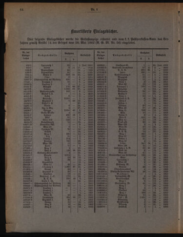 Verordnungsblatt des Postsparkassen-Amtes in Wien 19100601 Seite: 6