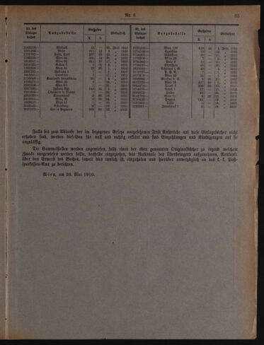 Verordnungsblatt des Postsparkassen-Amtes in Wien 19100601 Seite: 7